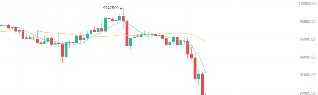 币圈行情暴跌引发散户恐慌,后市应对策略全解析