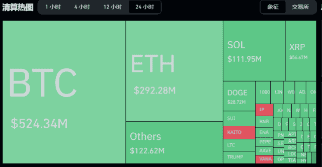 币圈熊市肆虐！比特币狂跌至8.8万，ETH跌破2300，SOL惨遭腰斩！千币跌停，突围策略何在？
