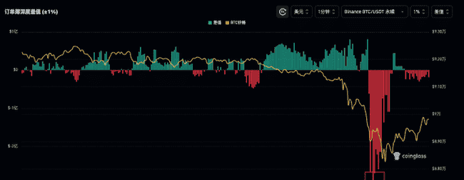 币圈熊市肆虐！比特币狂跌至8.8万，ETH跌破2300，SOL惨遭腰斩！千币跌停，突围策略何在？