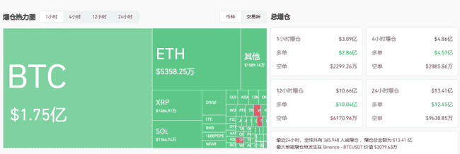 币圈跳水再现，巴菲特持续减持！当前是否迎来抄底良机？
