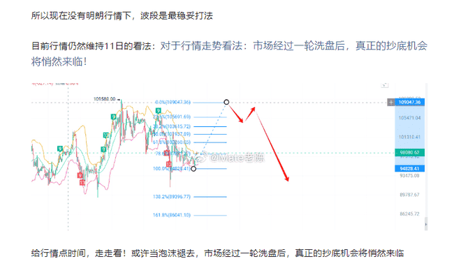 币圈跳水再现，巴菲特持续减持！当前是否迎来抄底良机？