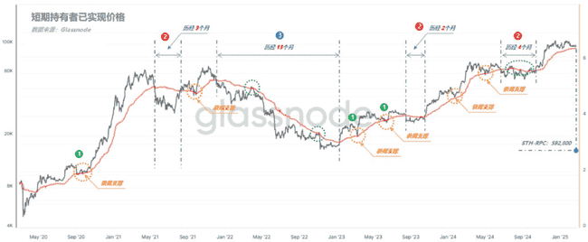 币圈跳水再现，巴菲特持续减持！当前是否迎来抄底良机？