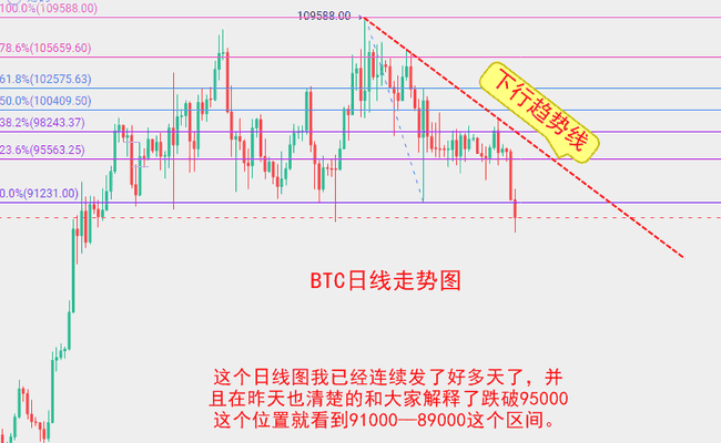 币圈风暴来袭！BTC暴跌真相及风险规避策略