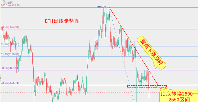 币圈风暴来袭！BTC暴跌真相及风险规避策略