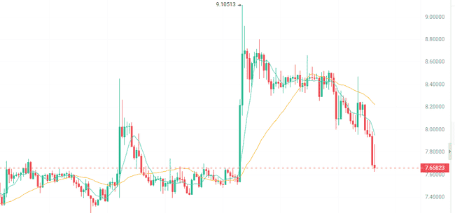币圈低迷中寻找机遇:布局这三种山寨币,牛市调整后收益或达20-50倍!