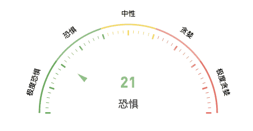 四种山寨币见底信号明显,埋伏布局反弹潜力可达百倍!