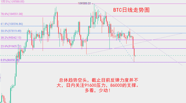 币圈低迷,BTC会跌破7万大关?市场走势引关注