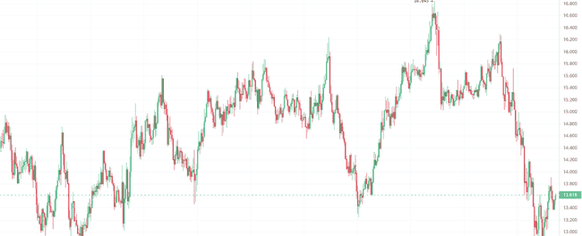 币圈大跌凉兮逆市狂赚!2000U变百万,揭秘四种币飙升百倍暴富机遇