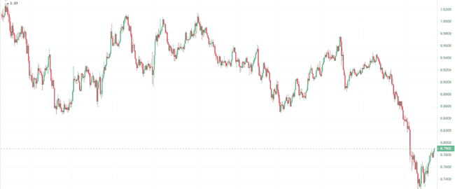 币圈大跌凉兮逆市狂赚!2000U变百万,揭秘四种币飙升百倍暴富机遇