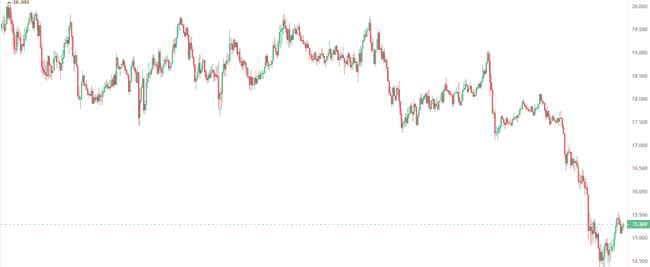 币圈大跌凉兮逆市狂赚!2000U变百万,揭秘四种币飙升百倍暴富机遇