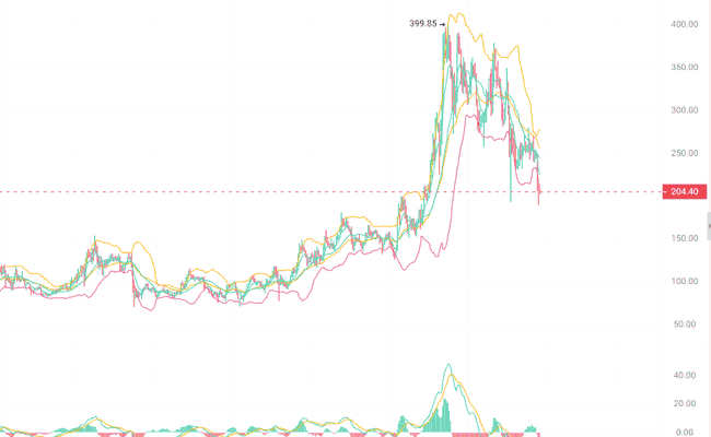 币圈巨震后抄底良机：揭秘三大潜力币，把握盈亏转折点！