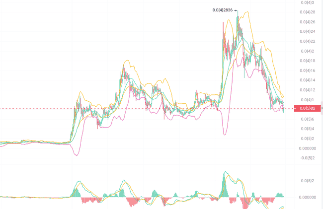 币圈巨震后抄底良机：揭秘三大潜力币，把握盈亏转折点！