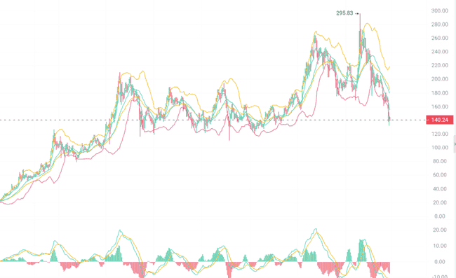 币圈巨震后抄底良机：揭秘三大潜力币，把握盈亏转折点！