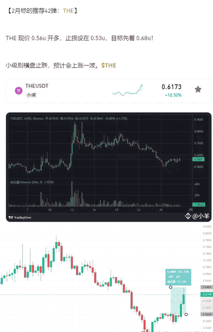 BTC下跌,山寨币强势反弹:解锁你的加密财富密码!