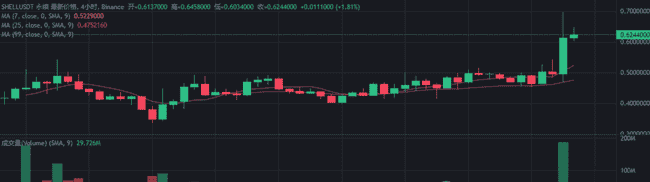 BTC下跌,山寨币强势反弹:解锁你的加密财富密码!