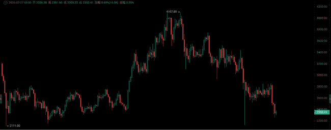 山寨币止跌，市场绝望中酝酿新财富密码！
