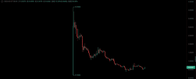 山寨币止跌，市场绝望中酝酿新财富密码！