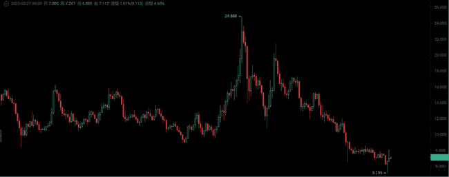 山寨币止跌，市场绝望中酝酿新财富密码！
