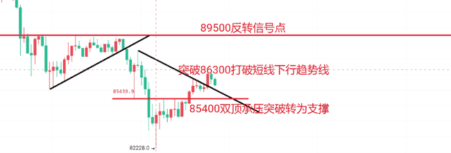 2.27历史能否重演?比特币能否打破箱体震荡魔咒?
