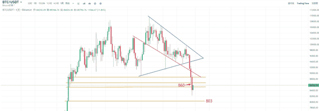 恐慌指数暴跌至10，币圈底部显现？抄底黄金时机还是陷阱？