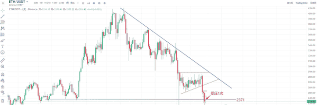 恐慌指数暴跌至10，币圈底部显现？抄底黄金时机还是陷阱？