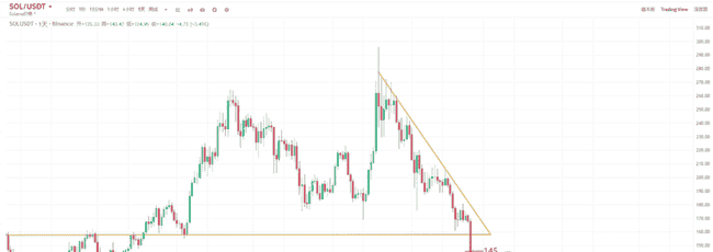 恐慌指数暴跌至10，币圈底部显现？抄底黄金时机还是陷阱？