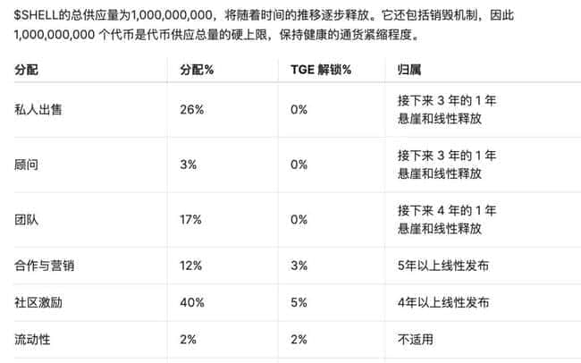币安上线SHELL，代币狂飙218%！市场沸腾，财富机遇还是泡沫？