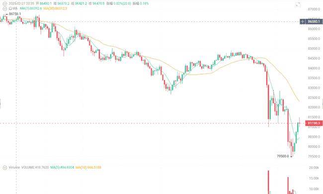 懂王言论引发币圈震荡！市场反应剧烈