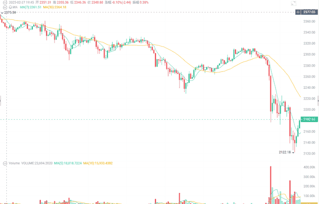 懂王言论引发币圈震荡！市场反应剧烈
