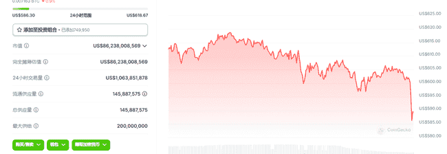 币圈动荡:比特币跌破8.4万,机构抢滩AI新赛道!
