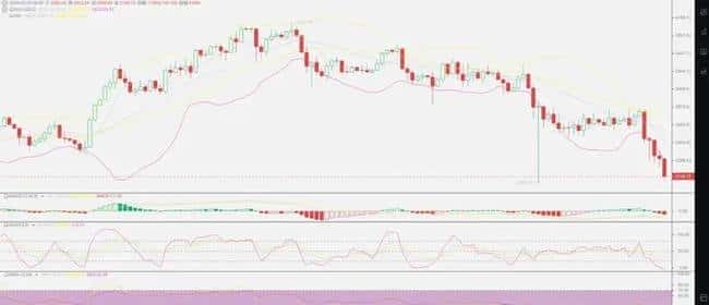 比特币失守八万大关，下跌空间还有多大？