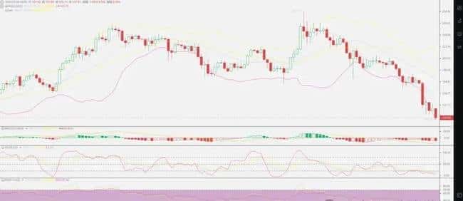 比特币失守八万大关，下跌空间还有多大？