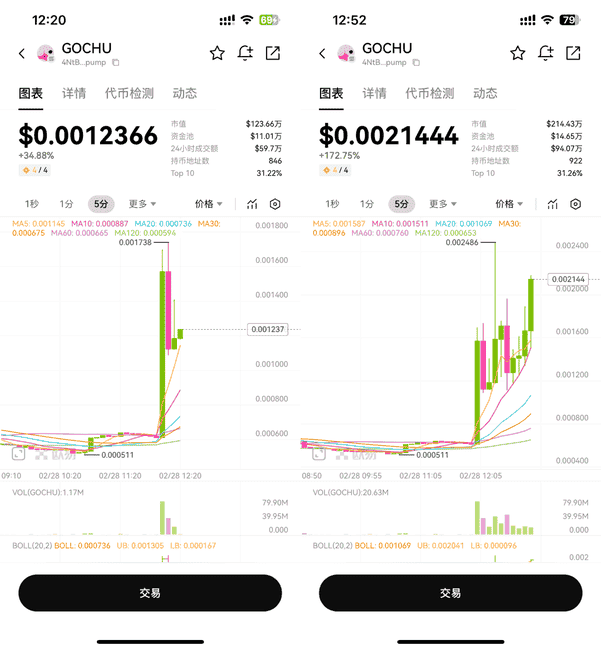 币圈洗盘进行中，揭秘下一波拉升策略