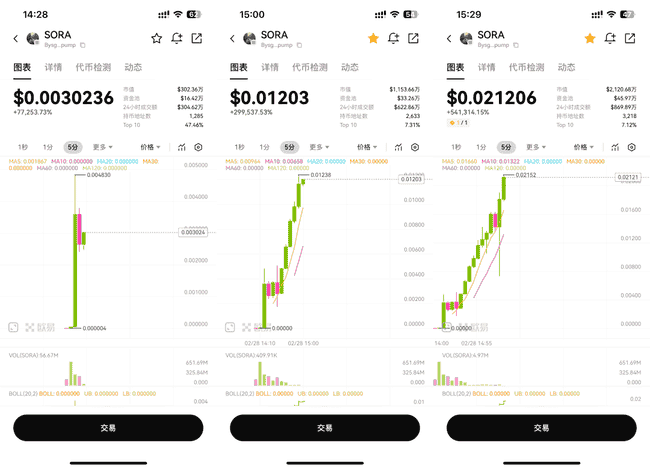 币圈洗盘进行中，揭秘下一波拉升策略