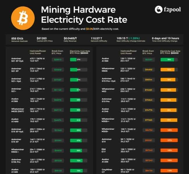 币圈回调还是转熊？市场趋势深度解析