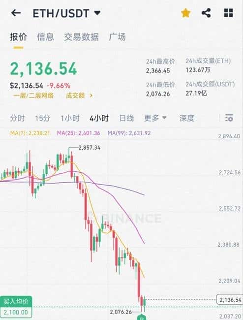 币圈回调还是转熊？市场趋势深度解析