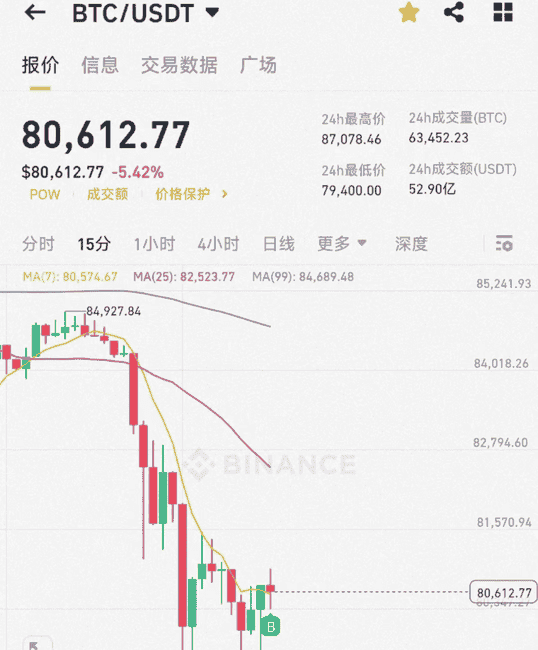 币圈回调还是转熊？市场趋势深度解析