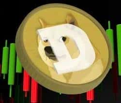 狗狗币回调明显,是否为下一轮上涨蓄势?