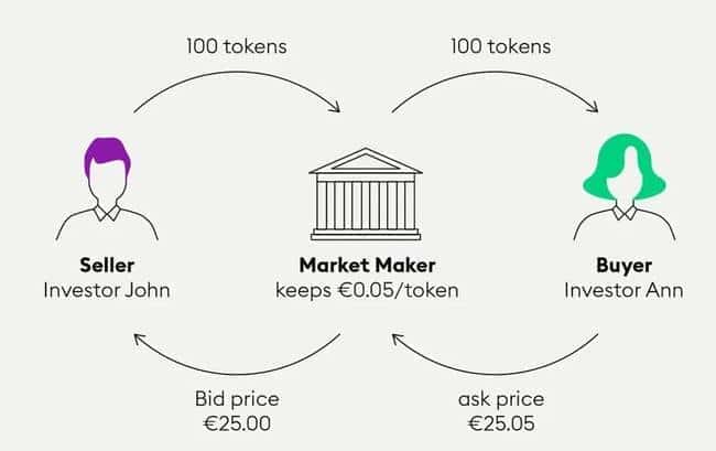 币安禁令下的做市商谜团：GPS与壳背后势力还支持哪些项目？