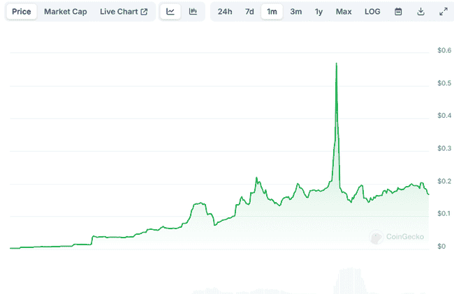 2023年必看的四大山寨币抄底机会!