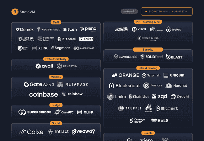 2023年必看的四大山寨币抄底机会!