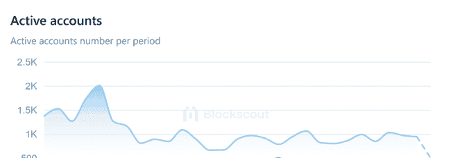 SHIB柴犬币跌破趋势线,跌势信号显现?