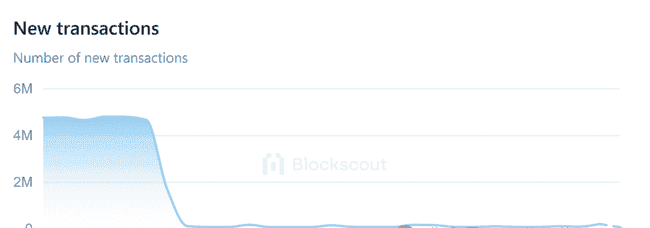 SHIB柴犬币跌破趋势线,跌势信号显现?