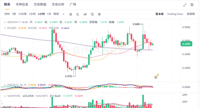 币圈风暴夜:山寨币普跌,比特币重挫!抄底这三大币种,逆转机遇!