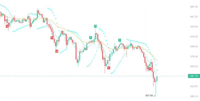 币圈风暴夜:山寨币普跌,比特币重挫!抄底这三大币种,逆转机遇!
