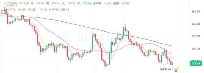 币圈风暴夜:山寨币普跌,比特币重挫!抄底这三大币种,逆转机遇!