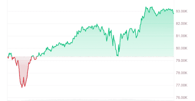 比特币、XRP、狗狗币、卡尔达诺今日齐涨，原因何在？