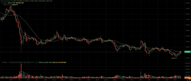 2025年潜力黑马曝光:这4个低市值山寨币或续写百倍神话!