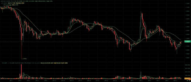 2025年潜力黑马曝光:这4个低市值山寨币或续写百倍神话!