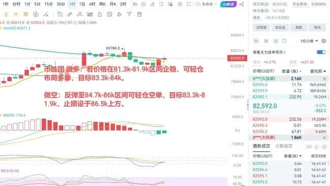 CPI大幅波动影响市场！比特币8万关口面临考验，以太坊或将迎来补涨行情？